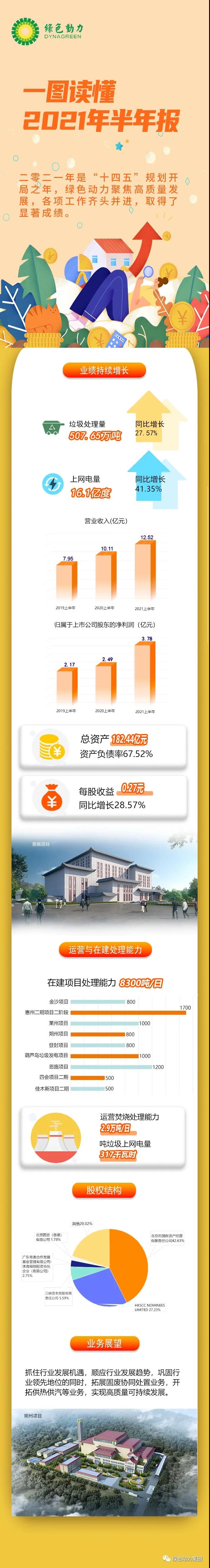 一图读懂优游国际2021年半年报！