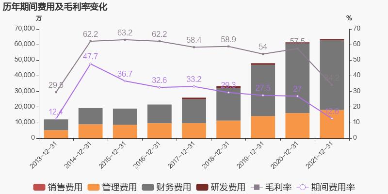 「图解年报」优游国际：2021年归母净利润同比增长38.6%，约为7亿元