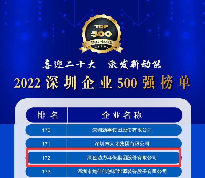 2022深圳企业500强发布，优游国际大幅跃升近百位